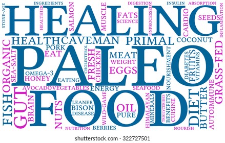 Paleo Word Cloud On a White Background. 