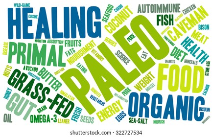 Paleo Word Cloud On a White Background. 