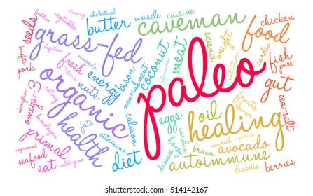 Paleo word cloud on a white background. 