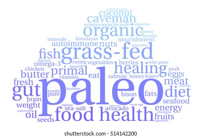 Paleo word cloud on a white background. 