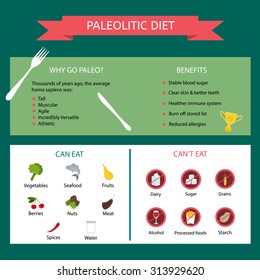 Paleolithic Diet. Information About The Benefits Of Diet And Products.