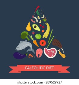 Paleolithic Diet Pyramid. Infographics About Healthy Food.