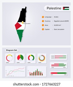 Palestine Infographic Vector Illustration, Palestine Statistical Data Element, Information Board With Flag Map, Palestine Map Flag With Diagram Set Flat Design