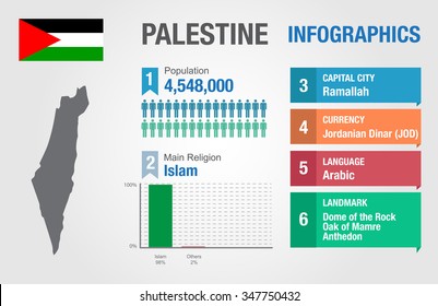Palestine infographics, statistical data, Palestine information, vector illustration, Infographic template, country information