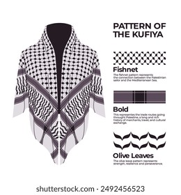 Palestine kufiya keffiyeh cultural clothing pattern middle east identity