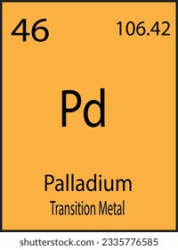 palladium - atomic number and mass number