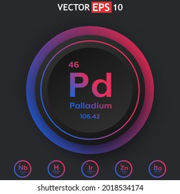 Tabla periódica de elementos químicos de paladio con opción de botón de color