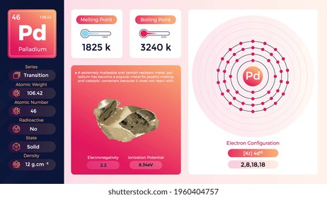 Configuración de electrones de paladio y su ilustración de portador de propiedades
