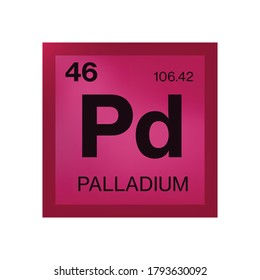 Palladium element from the periodic table
