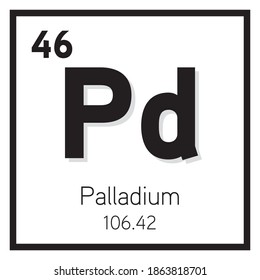 Palladium Element Vector icon, Periodic Table Element