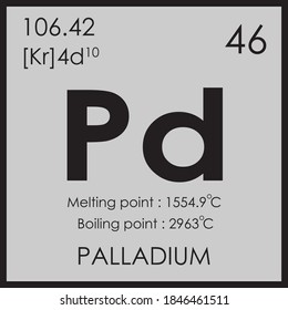 palladium parodic table element with boiling and melting point atomic number z mass