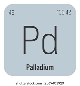 Palladium, Pd, periodic table element with name, symbol, atomic number and weight. Transition metal with various industrial uses, such as in catalytic converters, jewelry, and as a component of