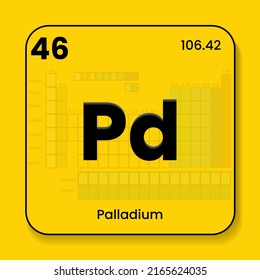 1,167 Palladium symbol Images, Stock Photos & Vectors | Shutterstock