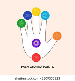 Palm chakra points. Chakras on a hand palm infographic vector illustration. Chakra system information with names, titles, line symbol icons