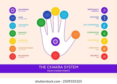 Palm chakra points. Chakras on a hand palm infographic vector illustration. Chakra system information with names, titles, line symbol icons