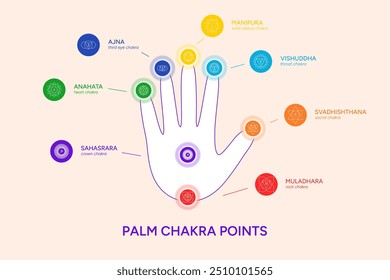Palm chakra points. Chakras on a hand palm infographic vector illustration. Chakra system information with names, titles, line symbol icons