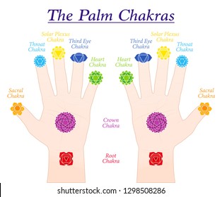 Palm chakras. Symbols and names of the main chakras at the corresponding parts of both hands. Isolated vector illustration on white background.
