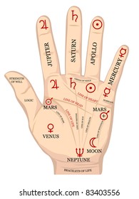 Palm with fate lines diagram.