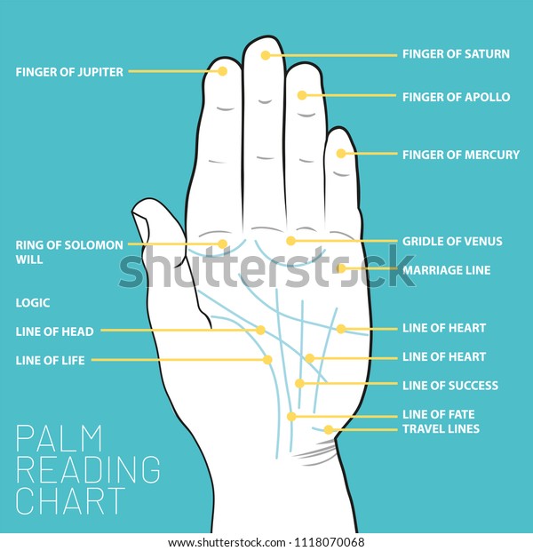 Palm Reading Chart