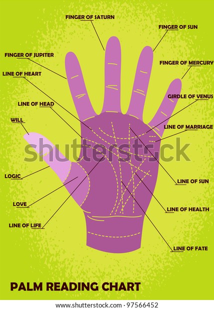 Palm Reading Chart And Explanation