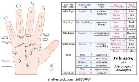 8,224 Palmistry Images, Stock Photos & Vectors | Shutterstock