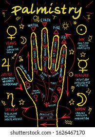 Palmistry, chiromancy. Bright picture on a blackboard background. Poster print design, vector illustration.. Open hand lines and symbols mystical reading