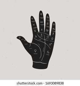 Palmistry, chiromancy, and esotericism. Ancient Signs of the planets in palm, line of fate, hill of Venus. Vector illustration of medieval spiritual symbols. Fortune telling and prediction of future.