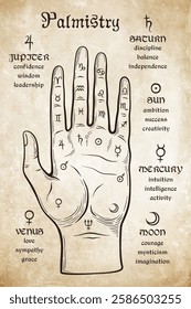 Palmistry or chiromancy hand with signs of the planets and zodiac signs hand drawn design isolated vector illustration.