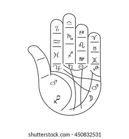 palmistry hand