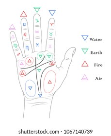 Palmistry of the hand with the elements of elements and signs of the zodiac.