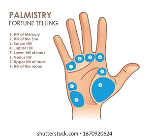 Palmistry. Hand with main and secondary lines and symbols. Fortune telling. For your design