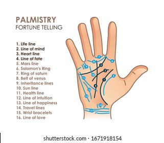 Palmistry. Hand with main and secondary lines and symbols. For your design