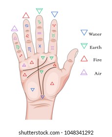 Palmistry of the hand with signs of the elements.