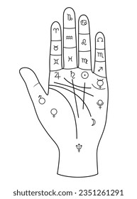 Palmistry hand with zodiac signs and palmistry lines on hand.