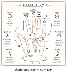 Palmistry. Open hand lines and symbols mystical reading vector illustration