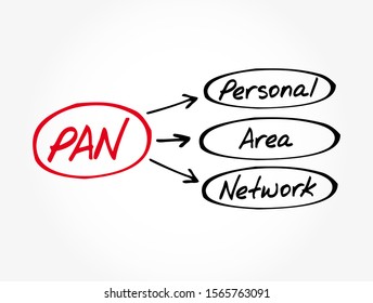 PAN - Personal Area Network Acronym, Technology Concept Background