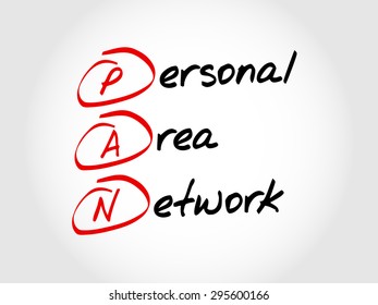 PAN Personal Area Network, Acronym Concept