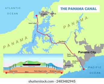 El mapa del Canal de Panamá. Cerraduras de canal. ilustración de educación de Vector