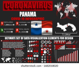 Panama Coronavirus COVID-19 bacteria outbreak. Pandemic 2020 vector background. World map, national flag, country silhouette, infographic, data base, design object, symbol element template