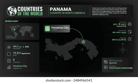 Panama Map Detailed Insights on Geography, Population and Key Facts-Vector Design