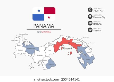 Elementos infográficos do mapa do Panamá com bandeira da cidade. Separado da rubrica são as áreas totais, Moeda, Língua e a capital deste país.