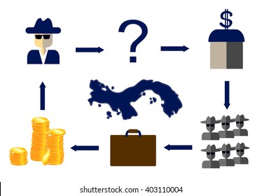 Panama offshore finance crime scheme vector illustration, Panama geographic map, golden coins, money laundering, front men and dummies, suitcase, question, bank institution, economical problems