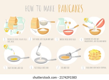 Pancake recipe. Cooking pancakes instruction. Bakery with flour, butter or oil and eggs. Making homemade hot breakfast on pan neat vector poster svg
