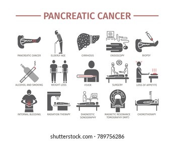 Pancreatic Pancreas Cancer Symptoms. Causes. Diagnostics. icons set. Vector signs