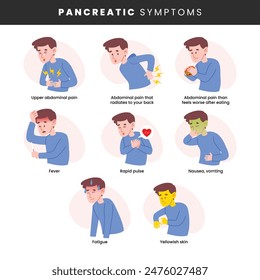 Pancreatic symptoms infographic medical poster design, labeled acute pancreatitis symptoms, disease in which malignant cells form in the tissues of the pancreas, fever, abdominal pain, rapid pulse.