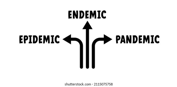pandemic, epidemic to endemic with cartoon arrow. Corona virus, coronavirus. Covid icon or logo. In infectious diseases, a disease is called endemic when a disease continues to occur in a certain area