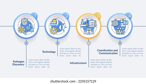 Pandemic preparedness efforts circle infographic template. Data visualization with 4 steps. Editable timeline info chart. Workflow layout with line icons. Lato-Bold, Regular fonts used