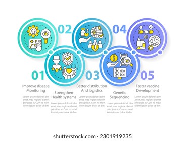 Plantilla infográfica de círculo azul para prevención de pandemias. Monitorización de la enfermedad. Visualización de datos con 5 pasos. Gráfico de información de línea de tiempo editable. Diseño de flujo de trabajo con iconos de línea. Se usa una infinidad de tipos de letra Pro-Regular