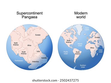 Pangaea. Supercontinent and Modern continents. Continental drift on globe of the planet Earth. vector illustration