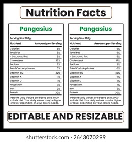Pangasius Nutrition Facts: Informações nutricionais em um peixe de água doce popular